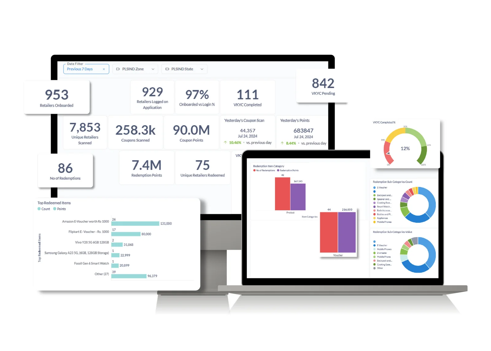 Validation & Visibility