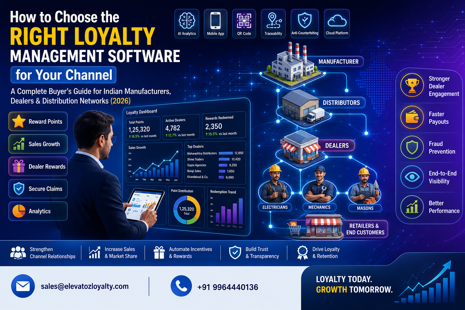 How to Choose the Right Loyalty Management Software for Your Channel