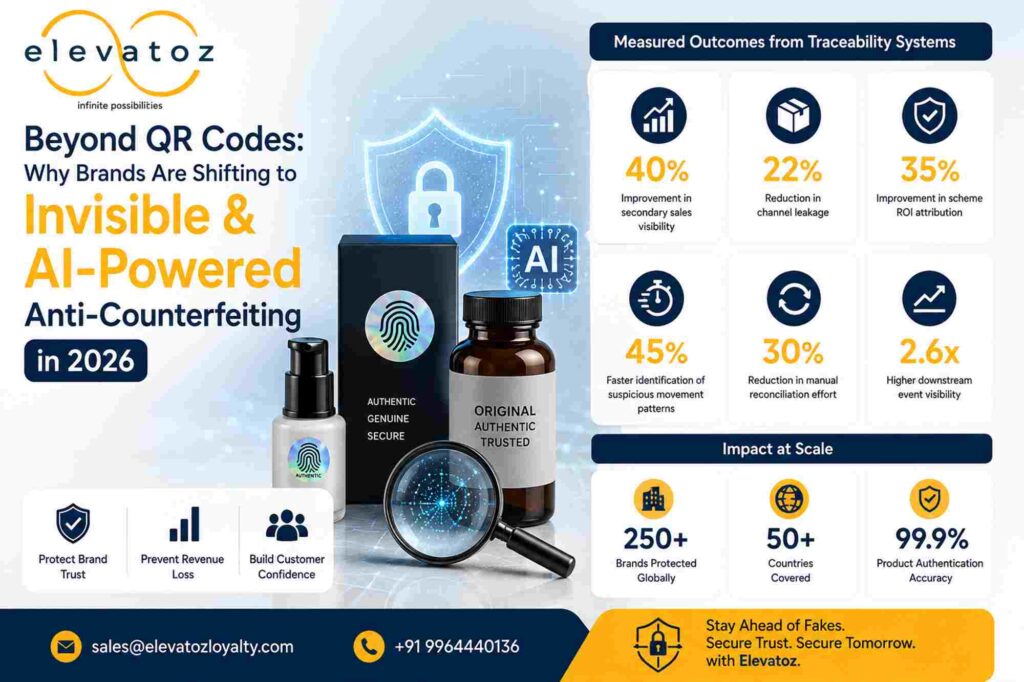 Beyond QR Codes: Why Brands Are Shifting to Invisible & AI-Powered Anti-Counterfeiting in 2026