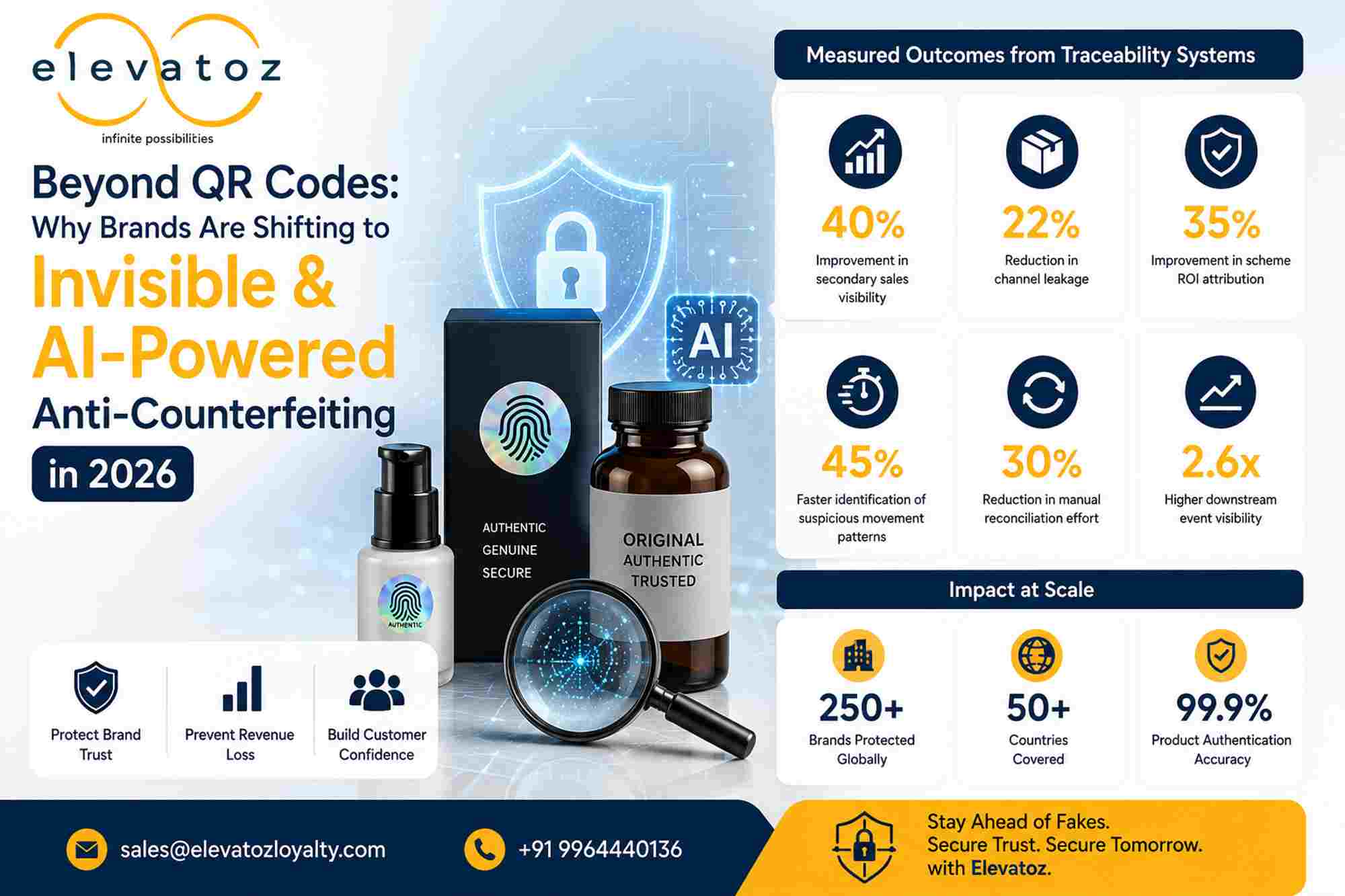 Beyond QR Codes: Why Brands Are Shifting to Invisible & AI-Powered Anti-Counterfeiting in 2026