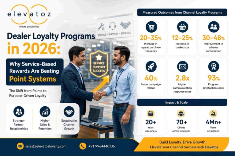 Dealer Loyalty Programs in 2026: Why Service-Based Rewards Are Beating Point Systems