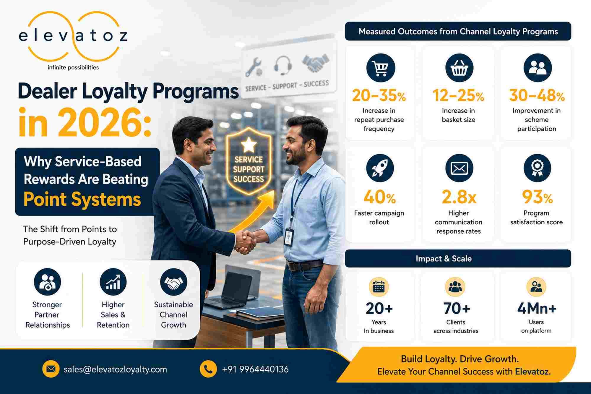 Dealer Loyalty Programs in 2026: Why Service-Based Rewards Are Beating Point Systems