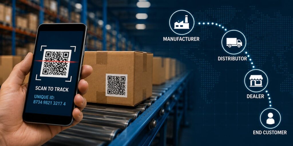 QR Code Traceability for Manufacturers: From Product Identity to Secondary Sales Visibility